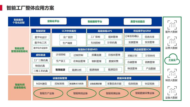 如何为您的企业打造一份定制化的自动化方案？——通过故事化叙述打动人