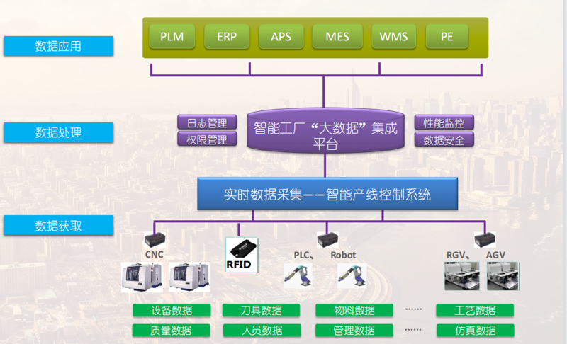 未来工业控制系统的发展趋势如何？