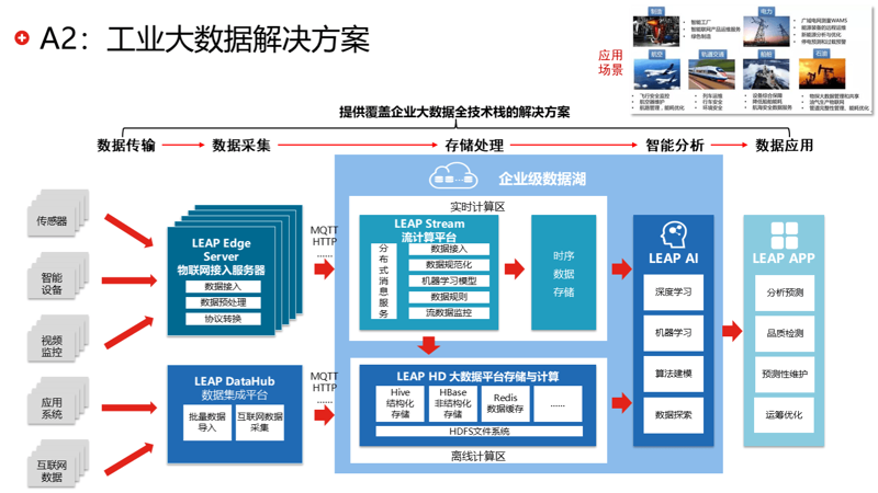 自动化方案模板：用数据拆解产线提效的“黑箱”